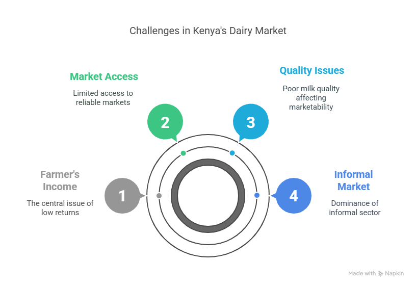 Market and Value Chain Headaches - visual selection