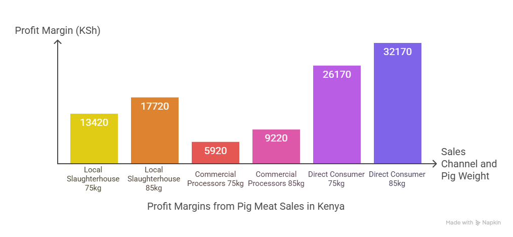 pig farming in kenya Revenue Streams_ Where's the Money Coming From_ - visual selection