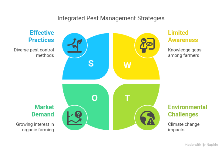 integrated pest management approaches: