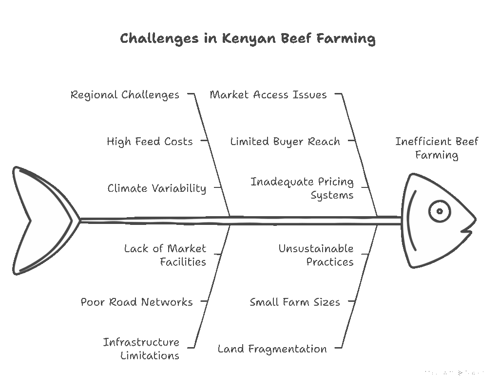 Challenges Still on the Table - visual selection