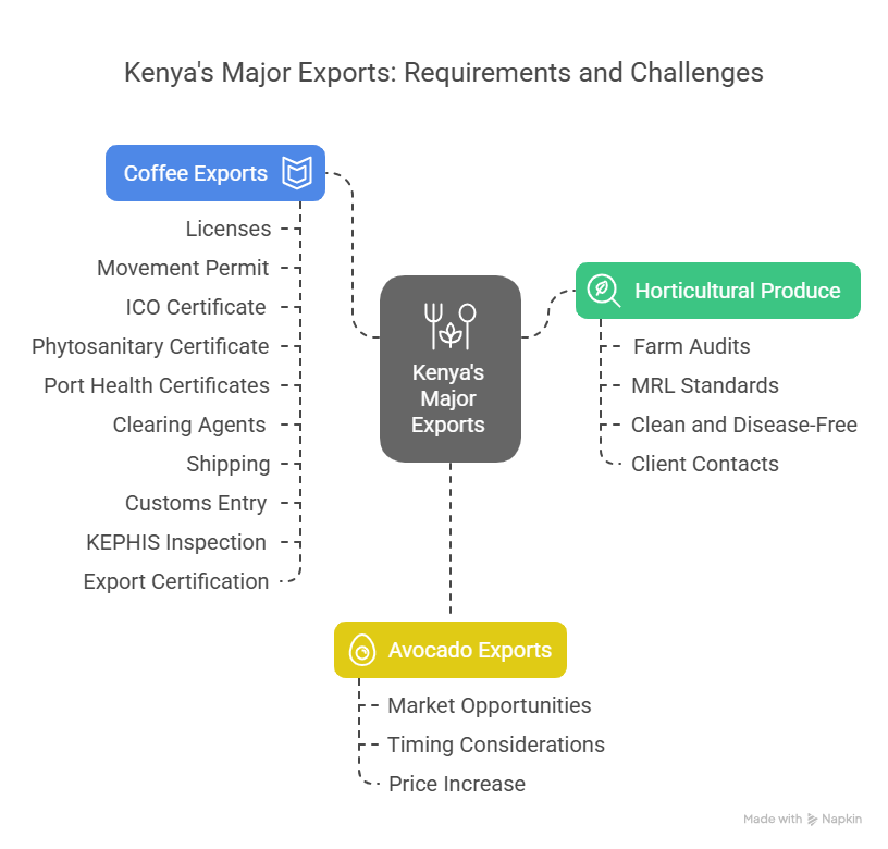 Product-Specific Requirements - visual selection