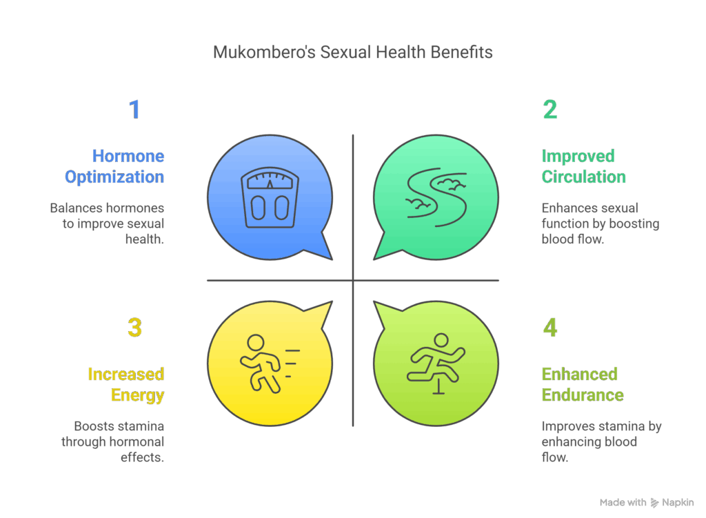 The Sexual Health Benefits That Made Mukombero Famous - visual selection